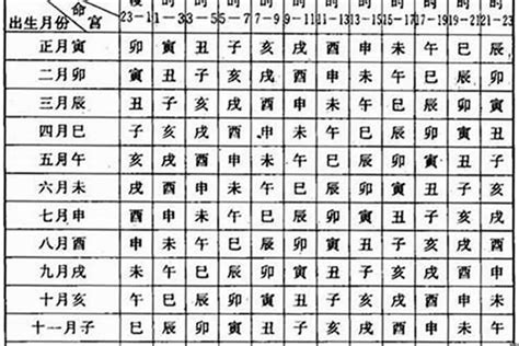 五格命理|五格